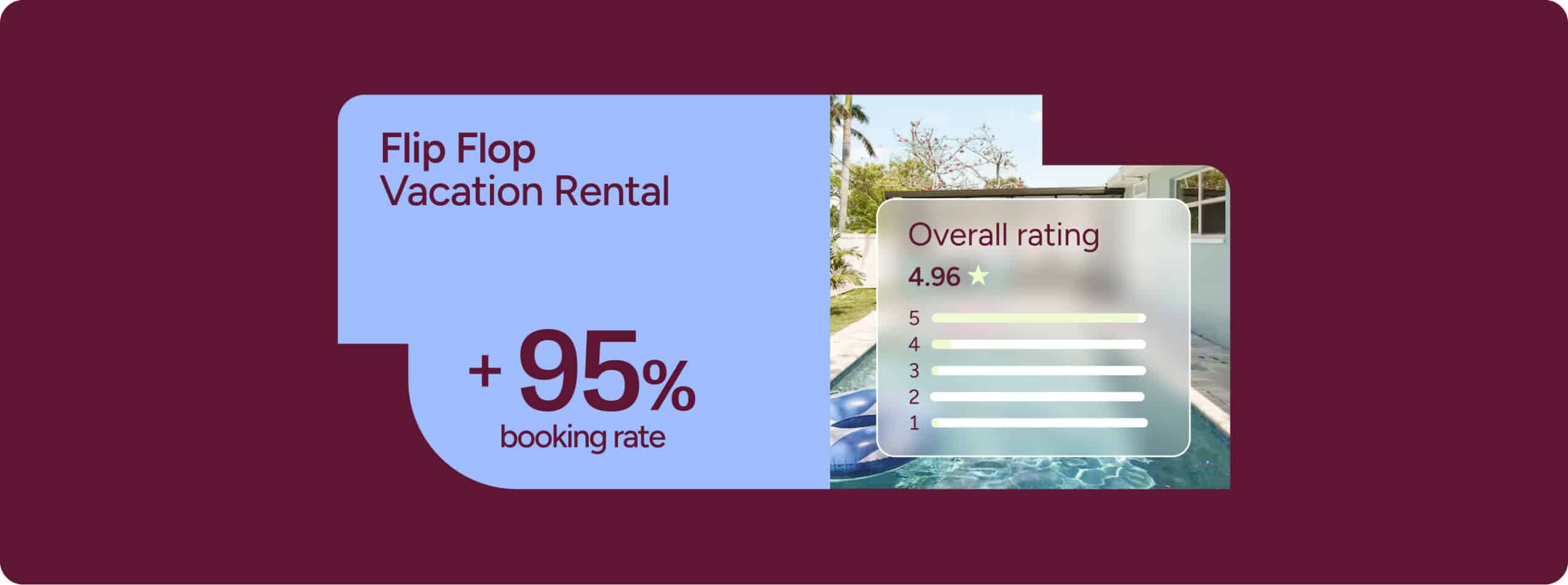 Switching from Hostaway earned Flip Flop Vacation Rentals 95% booking rate and 4.96-star average