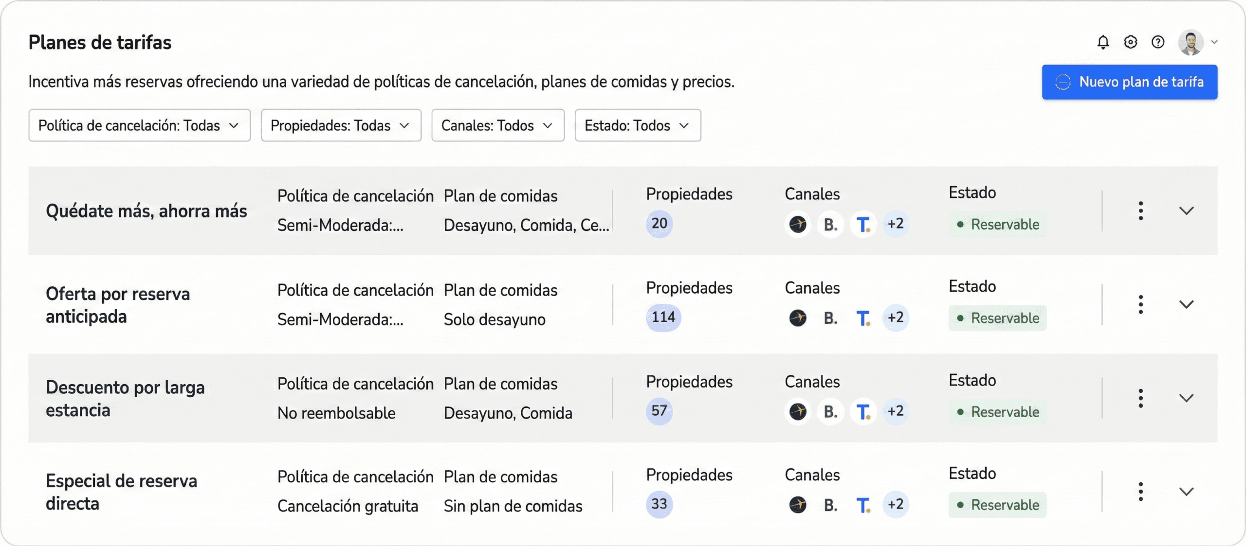 Gestión de ingresos