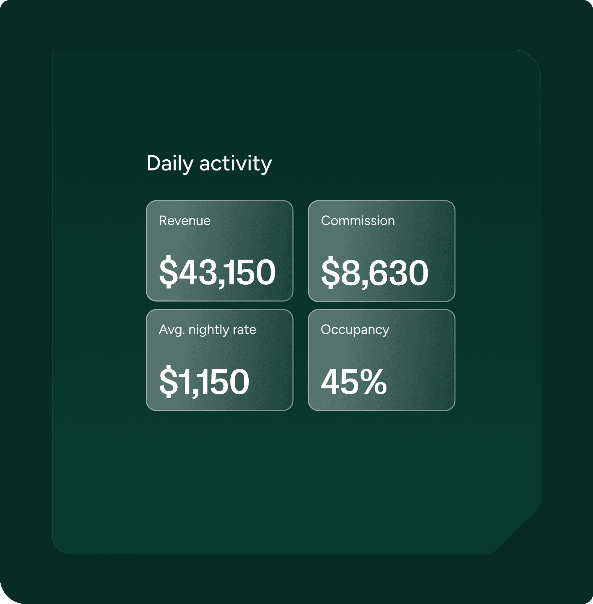 Einheitliches Dashboard