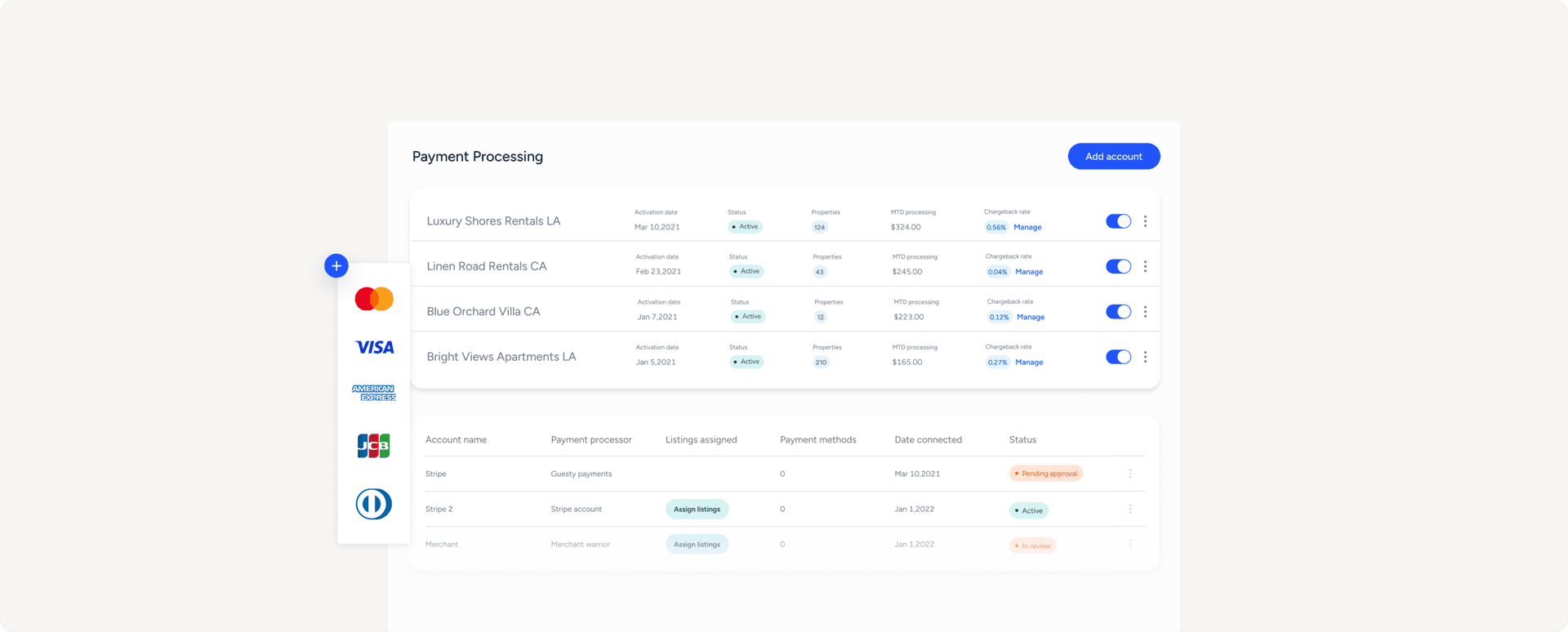 Volle <em>Kontrolle</em>, von der Buchung bis zur Auszahlung