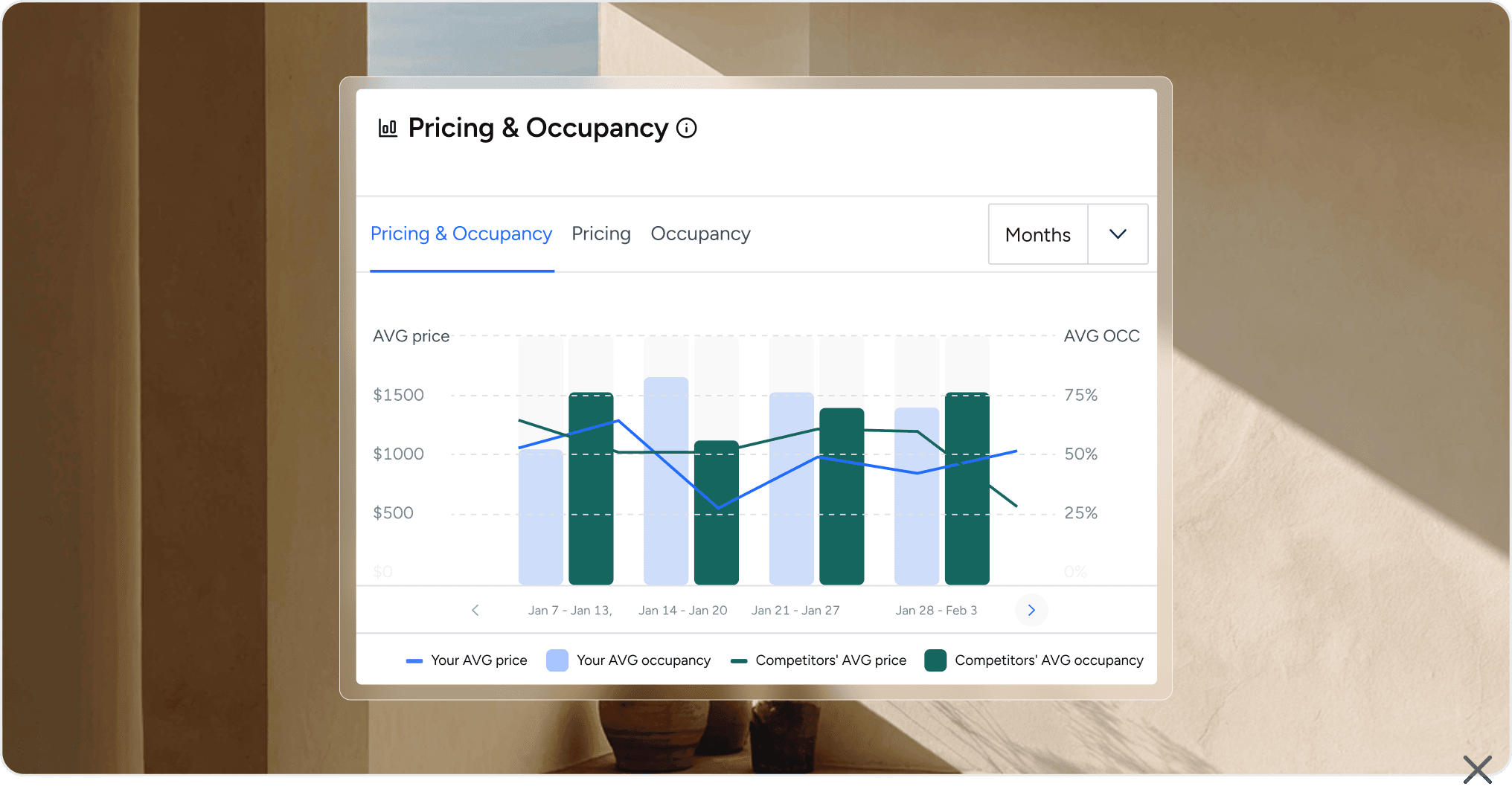 Verwandeln Sie Nachfrage in Umsatz