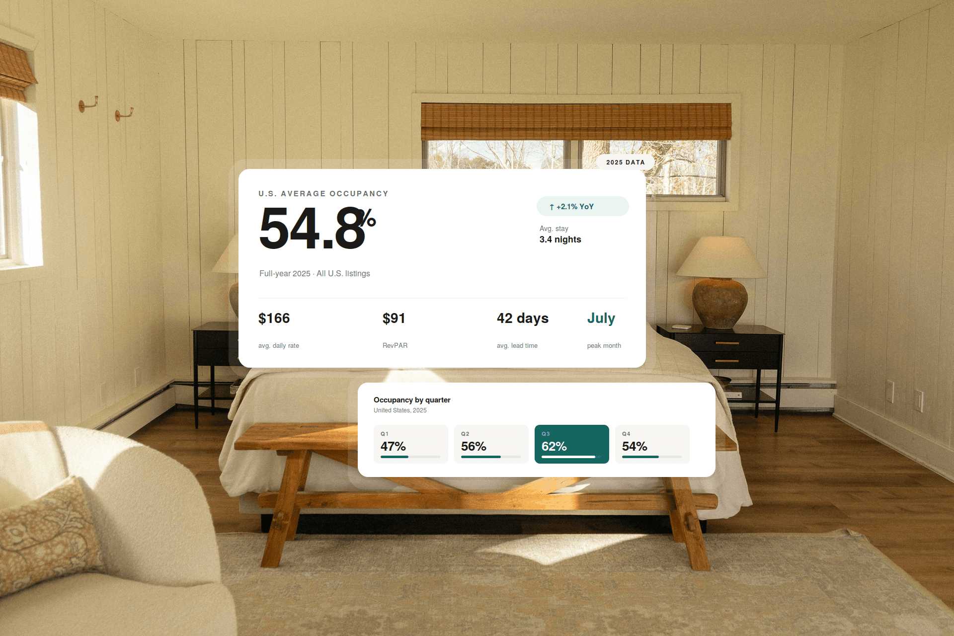What is a good Airbnb occupancy rate? 2026 benchmarks for U.S. hosts