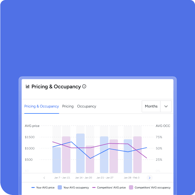 Personalized market understanding